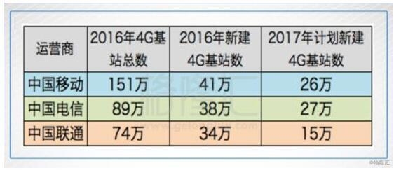 聯(lián)通混改倒計時 