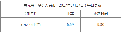 昨日匯率換算信息資料圖