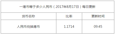 昨日匯率換算信息資料圖