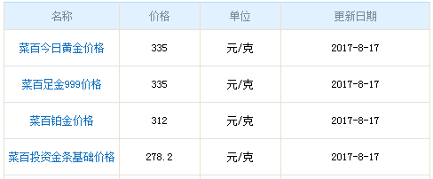 菜百黃金價格資料圖