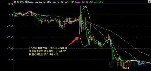 原油庫存大降暗藏殺機，多頭遇陷阱美油重挫近2%