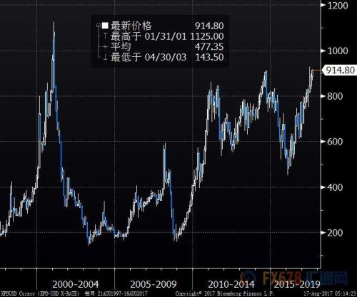 金價大漲近1%，F(xiàn)ED會議紀(jì)要中通脹擔(dān)憂使美元受挫