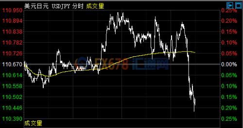 特朗普解散兩個顧問委員會，美元全線下跌黃金急漲