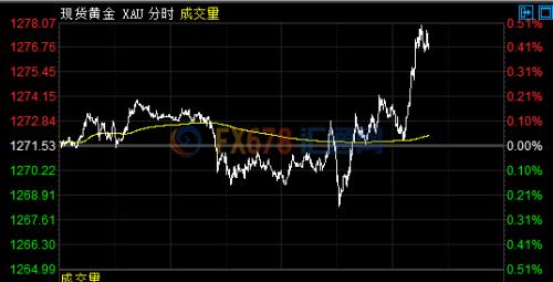 特朗普解散兩個顧問委員會，美元全線下跌黃金急漲