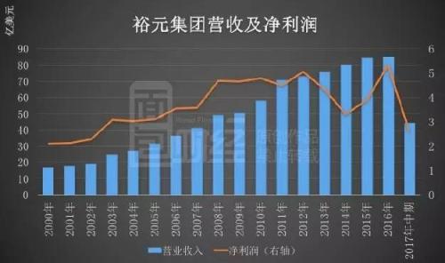 誰說代工不掙錢？ 耐克阿迪達(dá)斯中國(guó)代工廠壕分紅64億