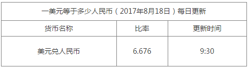 今日匯率換算信息資料圖