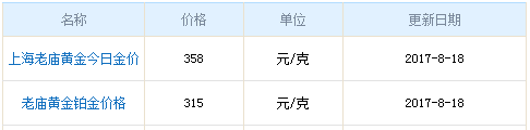 今日老廟黃金行情資料圖