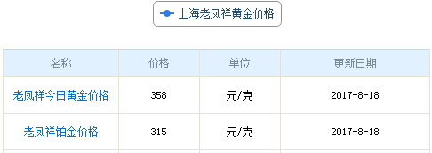 上海老鳳祥黃金價(jià)格資料圖