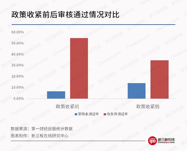 新三板最新消息：證監(jiān)會發(fā)文肯定并購重組，新三板市場并購優(yōu)于A股!