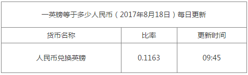 今日匯率換算信息資料圖