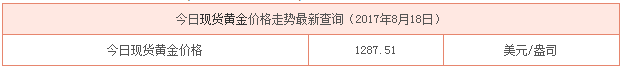 8月18日最新現(xiàn)貨黃金行情資料圖