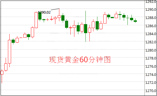 8月18日現(xiàn)貨黃金價(jià)格走勢(shì)資料圖