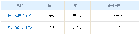 周六福黃金8月18日價格