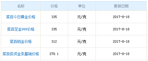 8月18日菜百黃金價(jià)格