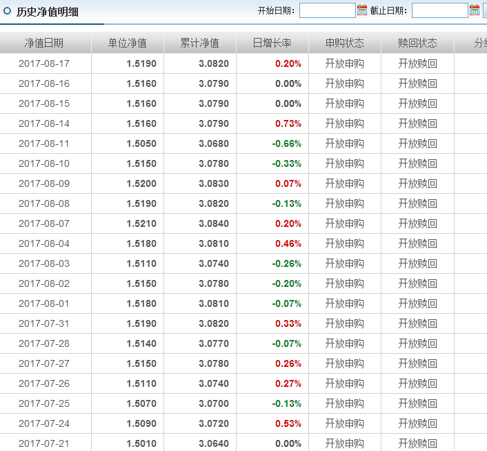 嘉實(shí)主題基金