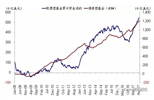 一周來(lái)美股資金流出擴(kuò)大 港股通南向持續(xù)凈流出