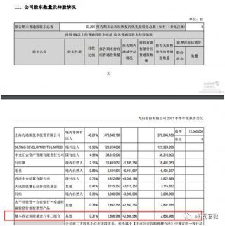 養(yǎng)老金入市了！ 不披馬甲 直接買了兩家公司都是中小創(chuàng)