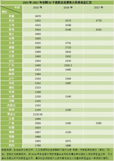 31省養(yǎng)老金調(diào)整方案出爐 北京上海等地月均超3000元