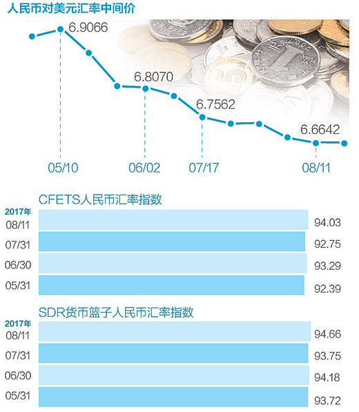 人民幣匯率走勢(shì)