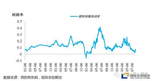 鋅：一支穿云箭 尾巴沖火焰