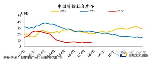 鋅：一支穿云箭 尾巴沖火焰