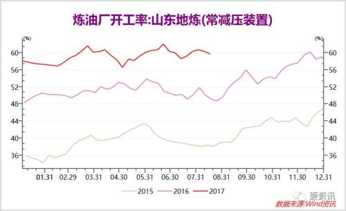 重磅專(zhuān)題：第四批環(huán)保督查助力化工板塊