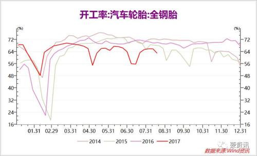 重磅專(zhuān)題：第四批環(huán)保督查助力化工板塊