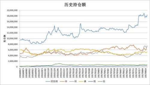 有色金屬集體爆發(fā) 普漲之后易分化