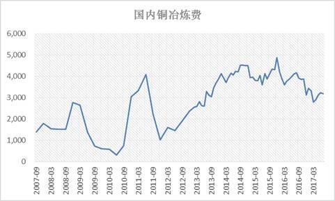 有色金屬集體爆發(fā) 普漲之后易分化