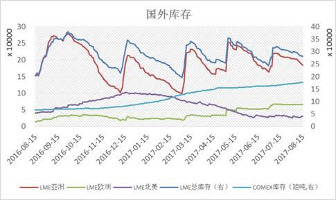 有色金屬集體爆發(fā) 普漲之后易分化