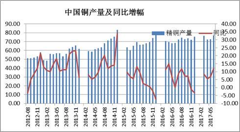 有色金屬集體爆發(fā) 普漲之后易分化