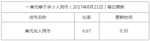 今日匯率換算信息資料圖