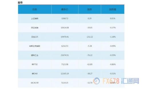 8月21日財(cái)經(jīng)早餐：高能預(yù)警，本周全球央行年會(huì)來襲！