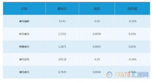 8月21日財(cái)經(jīng)早餐：高能預(yù)警，本周全球央行年會(huì)來襲！