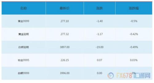 8月21日財(cái)經(jīng)早餐：高能預(yù)警，本周全球央行年會(huì)來襲！