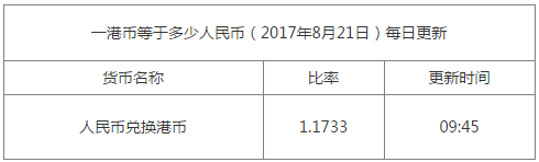 今日匯率換算信息資料圖