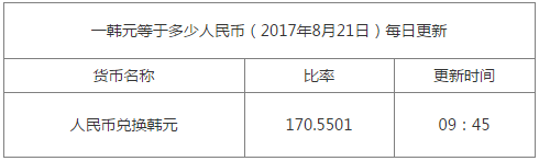 今日匯率換算信息資料圖