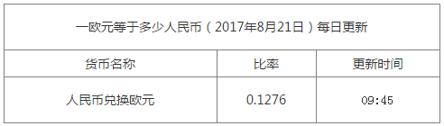 今日匯率換算信息資料圖