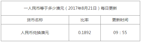 今日匯率換算信息資料圖