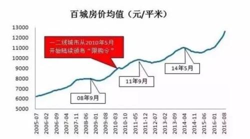 孫驍驥：當(dāng)樓市頂遇股市底 賣樓炒股的時(shí)代來了？