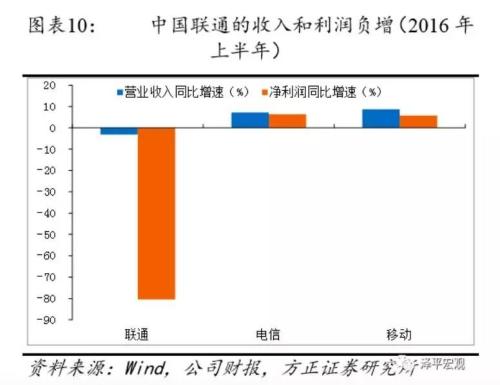 俠客島:特事特辦！證監(jiān)會為什么連夜給聯(lián)通開綠燈？