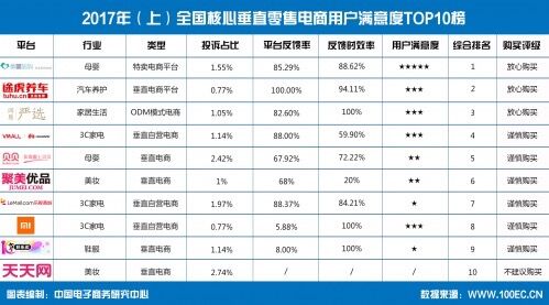 創(chuàng)業(yè)早報：上半年網(wǎng)購投訴高增長 北京或“暫?！蓖斗殴蚕韱诬? width=