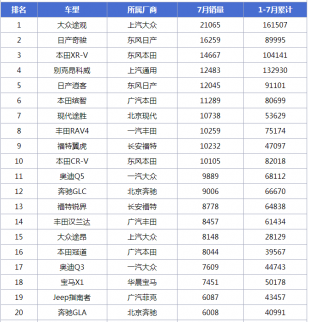 2017最新關(guān)注：進口suv銷量排行榜_銷量最好的國產(chǎn)suv