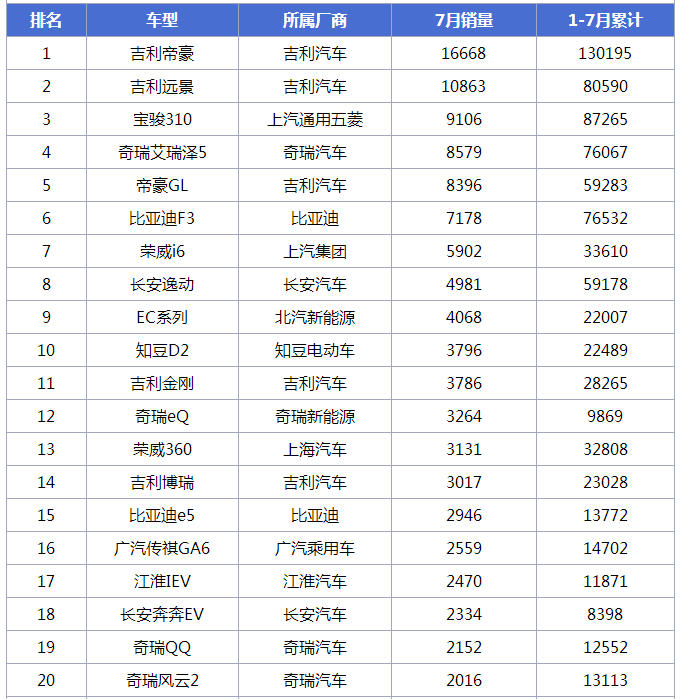 汽車銷量排行榜