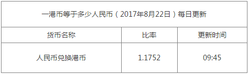 今日匯率換算信息資料圖