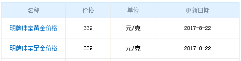 今日明牌黃金價(jià)格資料圖