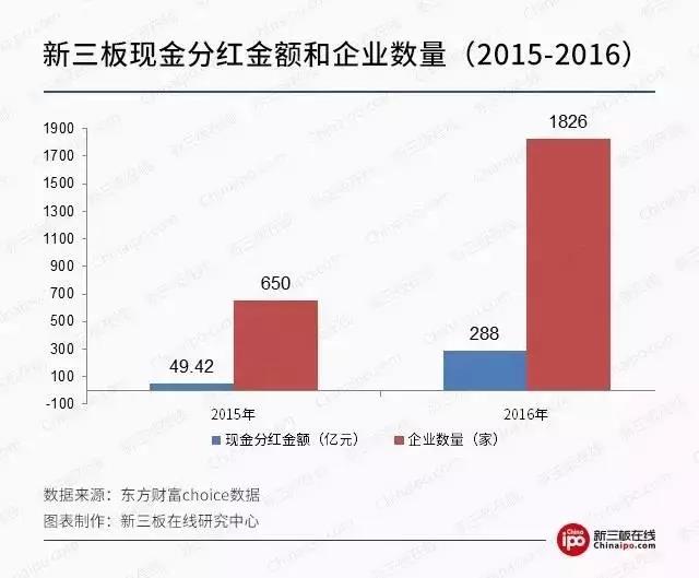 新三板財經(jīng) 新三板分紅哪家強？優(yōu)異企業(yè)等你選！