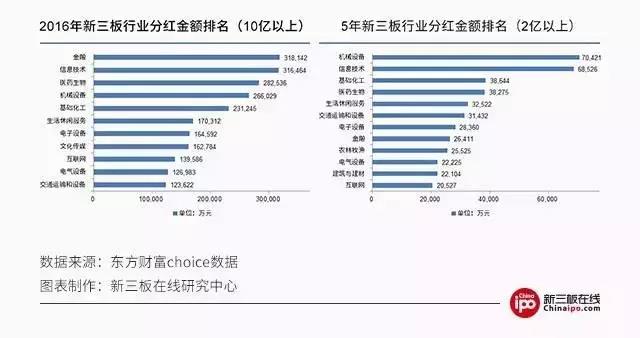 新三板財經(jīng) 新三板分紅哪家強？優(yōu)異企業(yè)等你選！