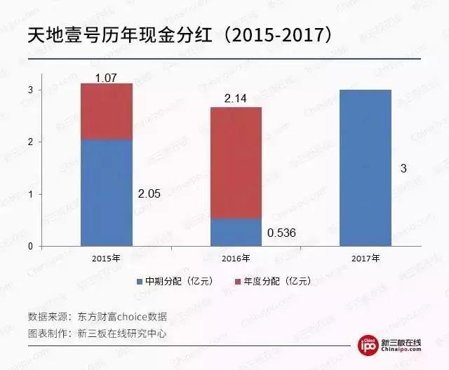 新三板財經(jīng) 新三板分紅哪家強？優(yōu)異企業(yè)等你選！