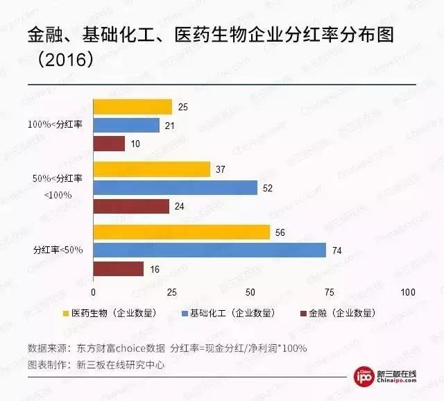 新三板財經(jīng) 新三板分紅哪家強？優(yōu)異企業(yè)等你選！